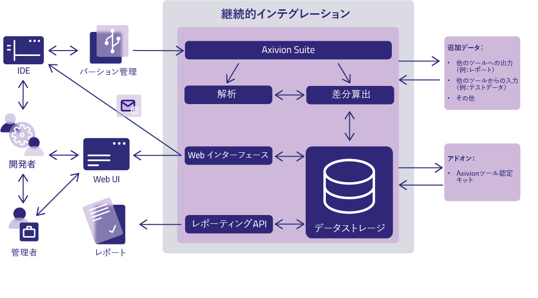 AxivionSuite_静的コード解析とアーキテクチャ検証